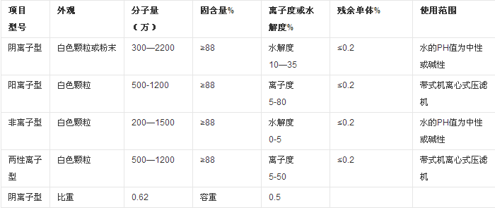 聚合氯化鋁,藥劑,凈水,聚丙烯酰胺,量為