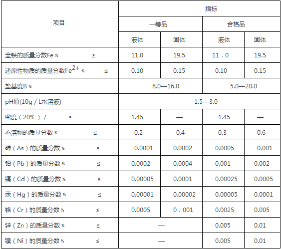 聚合硫酸鐵,固體,產(chǎn)品,凈水,液體